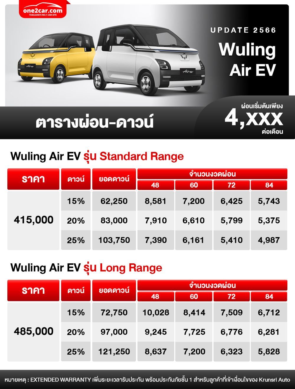 ตารางผ่อน Wuling Air EV 2023