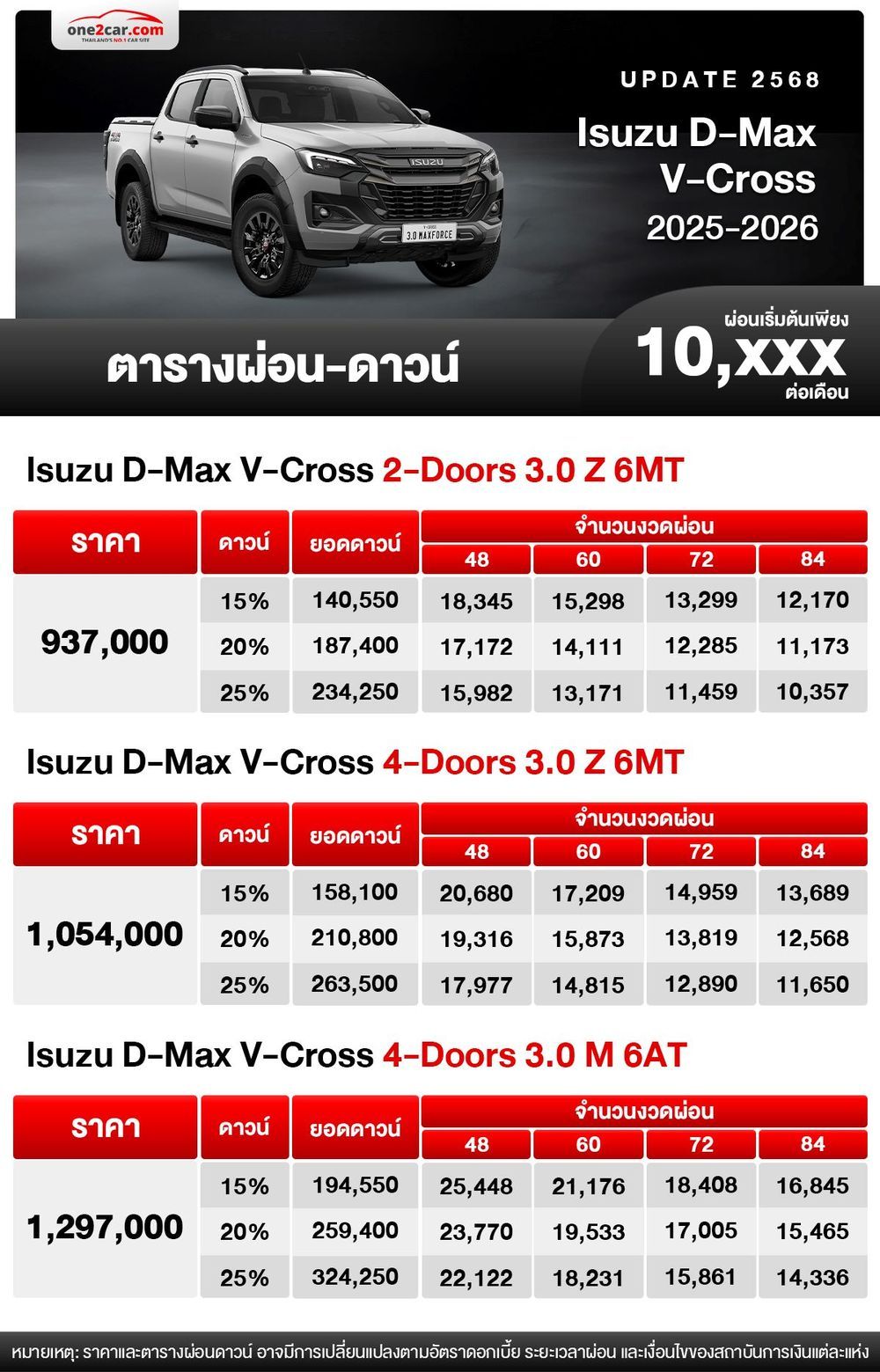 ตารางผ่อน Isuzu D-Max V-Cross อัปเกรด ระบบ ADAS ตาราง