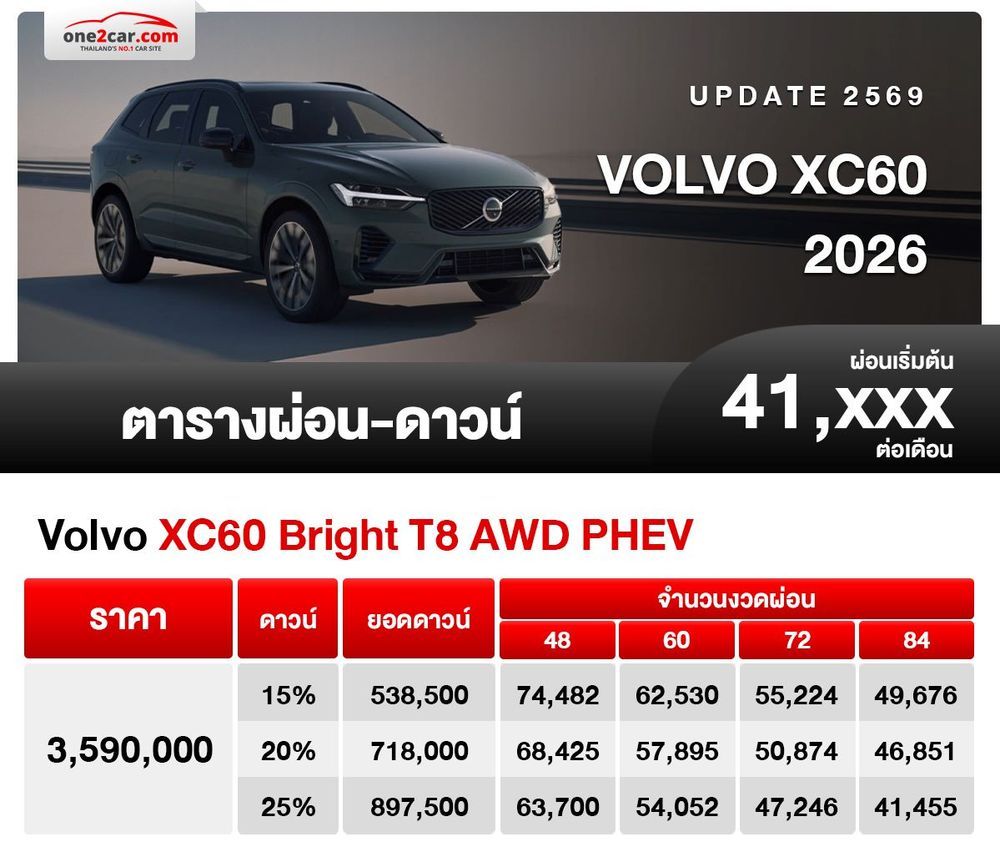 ตารางผ่อน Volvo XC60 2026 PHEV เริ่มต้น 41,xxx บาท