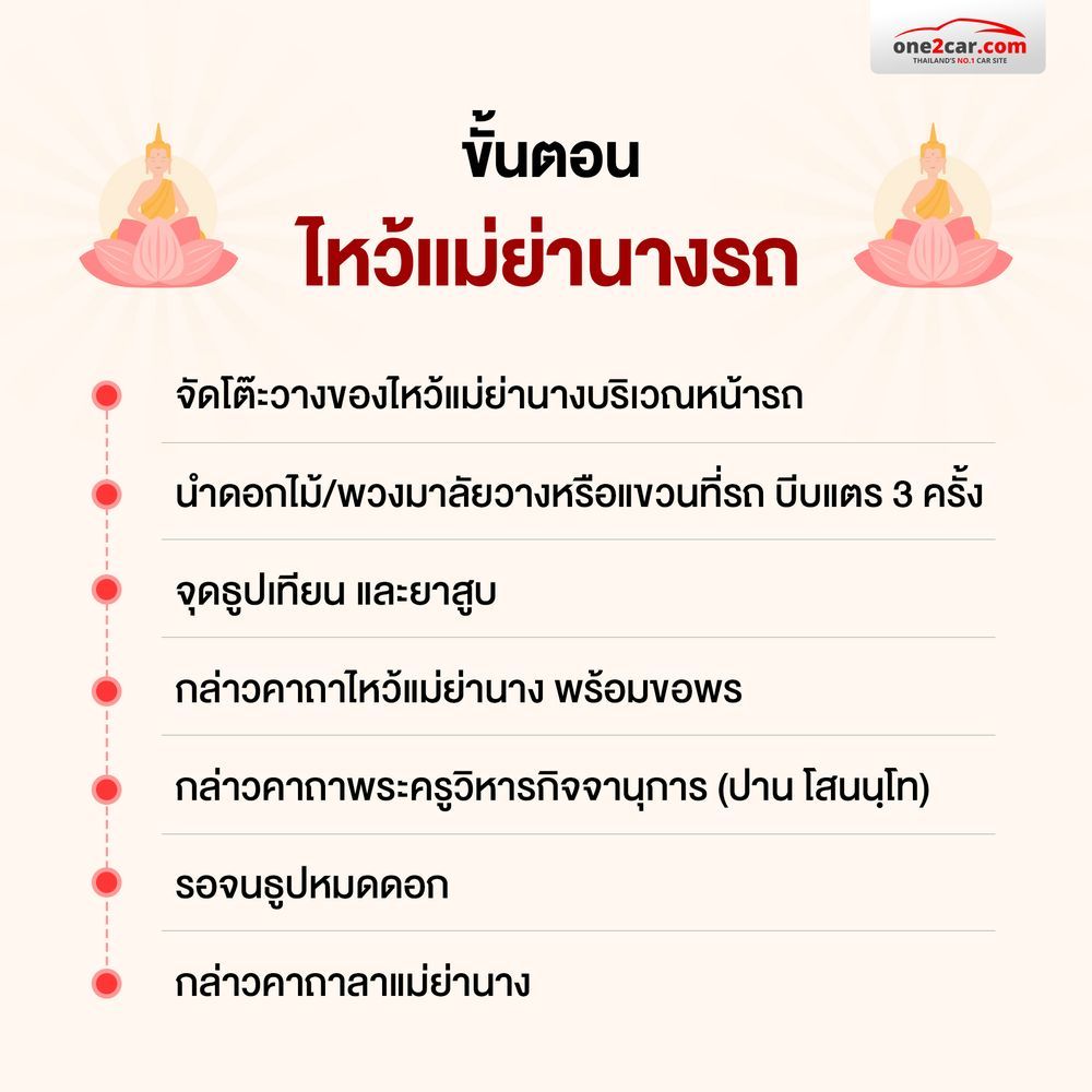 ขั้นตอนวิธีไหว้แม่ย่านางรถ