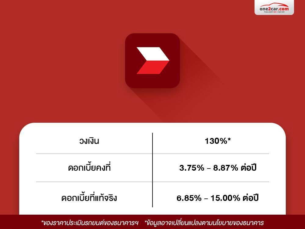 สินเชื่อ ไฟแนนซ์ ดอกเบี้ยรถมือสอง ซีไอเอ็มบี CIMB