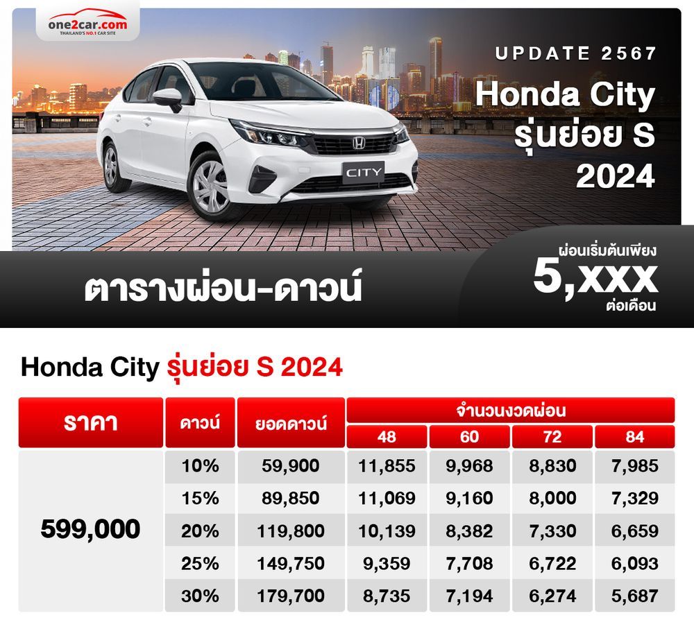 ตารางผ่อน Honda City 2024 รุ่นย่อย S เพิ่มอีกหนึ่งทางเลือก