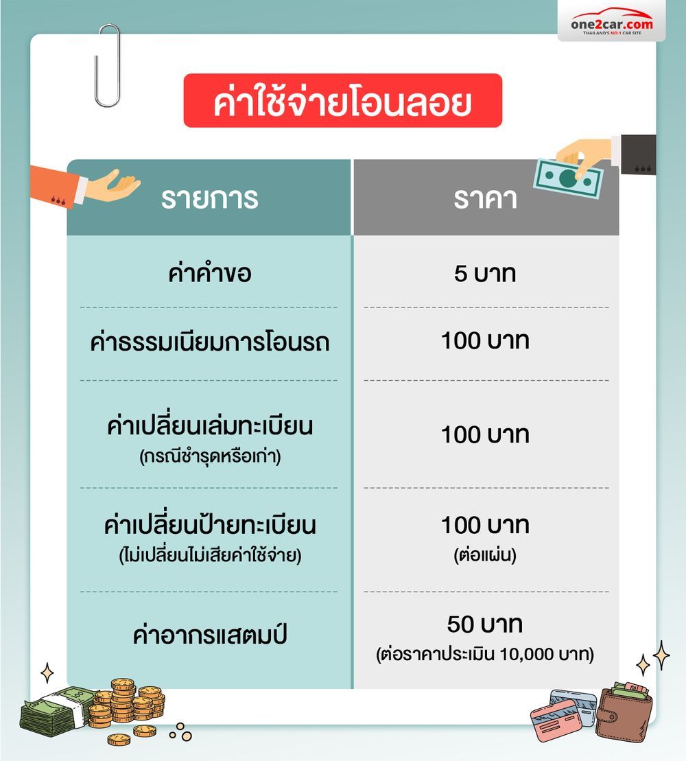 ค่าใช้จ่ายการโอนรถ เปลี่ยนเจ้าของ โอนลอย ราคากี่บาท