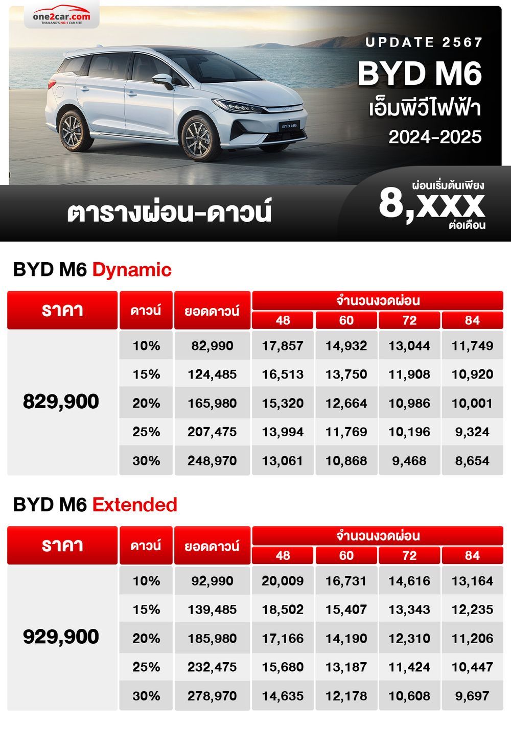 ตารางผ่อน BYD M6 20242025 รถ MPV ไฟฟ้า 6 ที่นั่ง Car Prices One2car