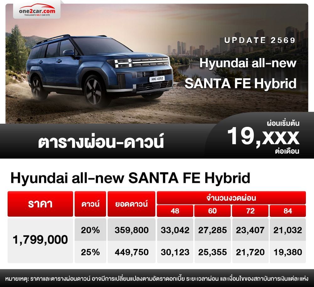 ตารางผ่อน Hyundai SANTA FE Hybrid เริ่มต้น 19,xxx บาท