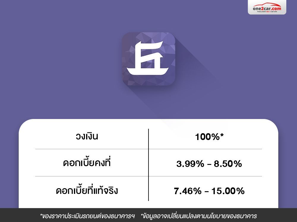 สินเชื่อ ไฟแนนซ์ ดอกเบี้ยรถมือสอง เกียรตินาคินภัทร KKP