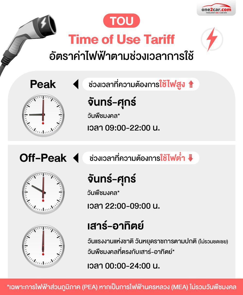 อัตรา TOU คืออะไร