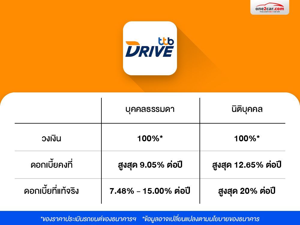 สินเชื่อ ไฟแนนซ์ ดอกเบี้ยรถมือสอง ทีทีบี ไดร์ฟ ttb