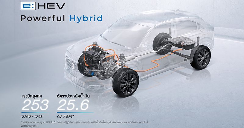 Honda HR-V ใช้เครื่องยนต์แบบไหน?