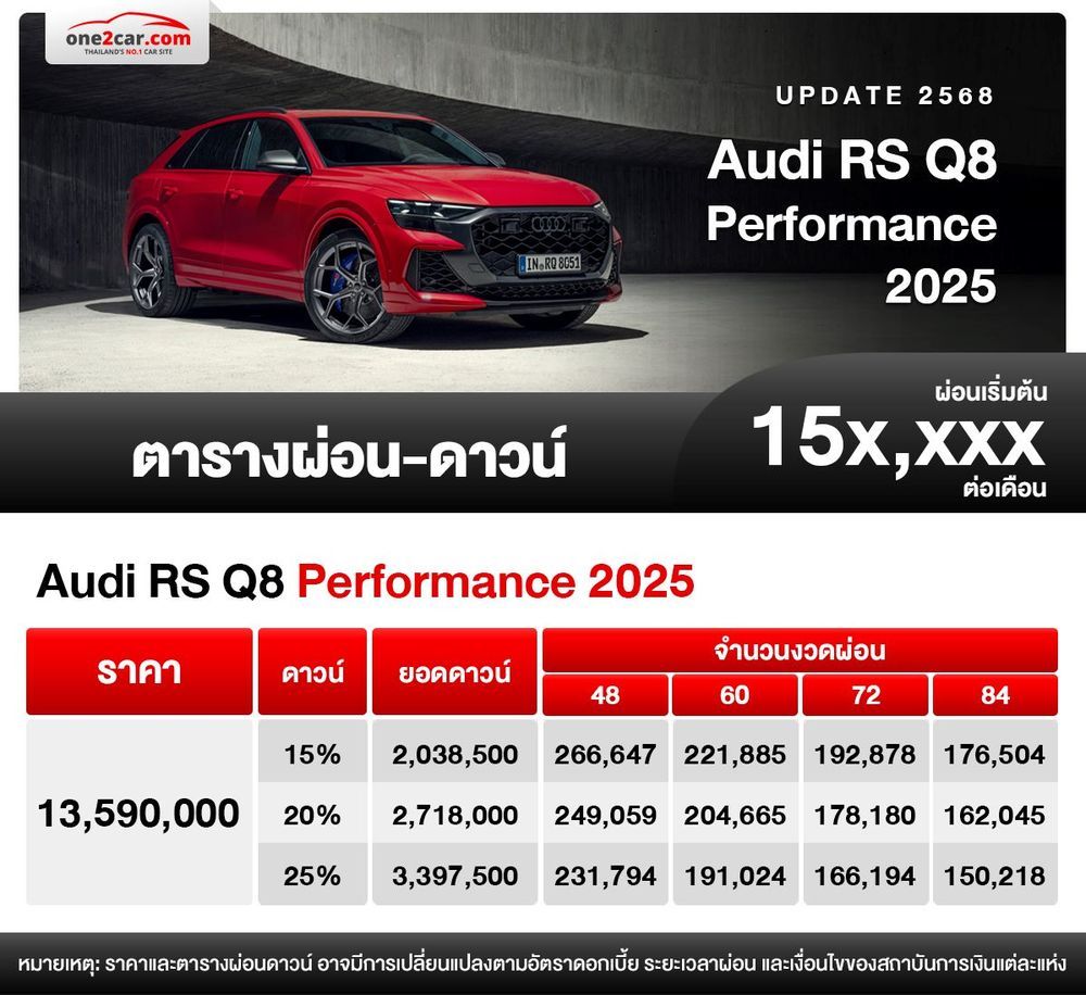 ตารางผ่อน Audi RS Q8 performance 2025 ตาราง