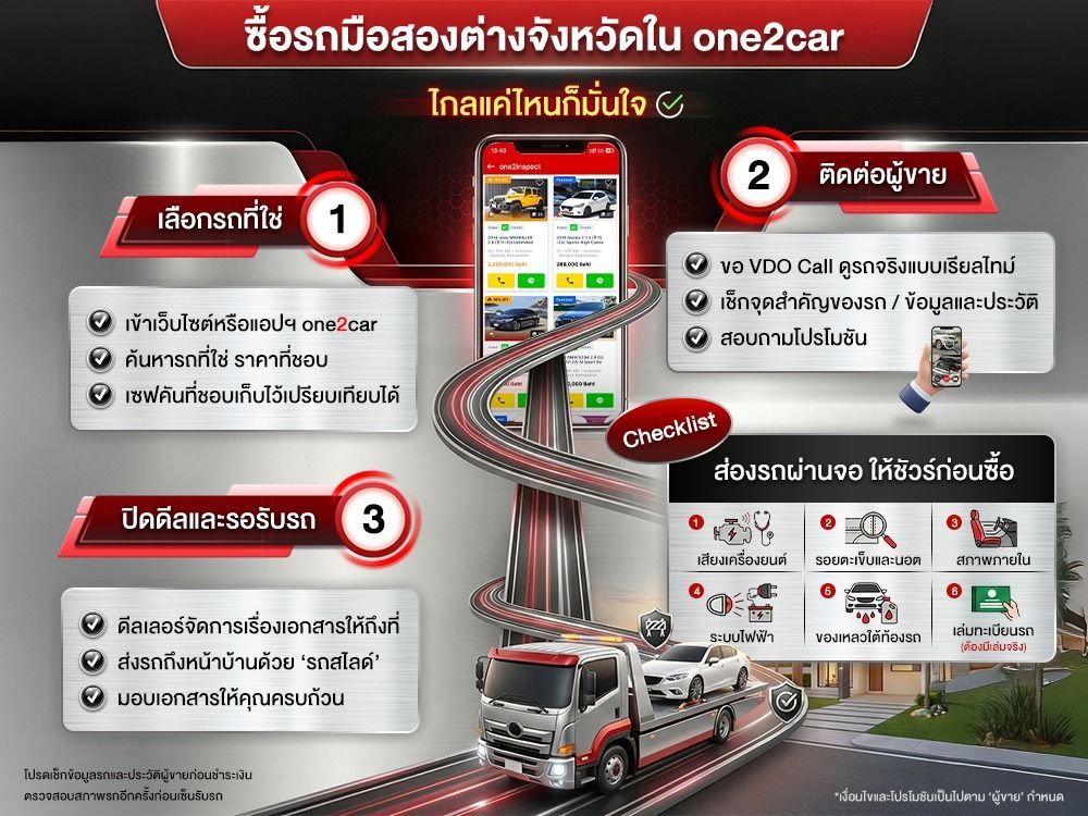 One Two Car ซื้อรถมือสองต่างจังหวัดใน one2car สะดวก มั่นใจ ไม่ต้องเดินทาง - เรื่อง ...