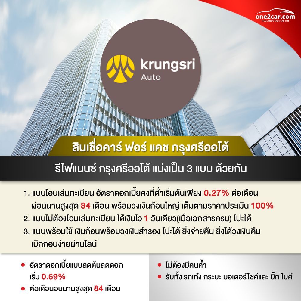 รีไฟแนนซ์รถยนต์ กรุงศรีออโต้