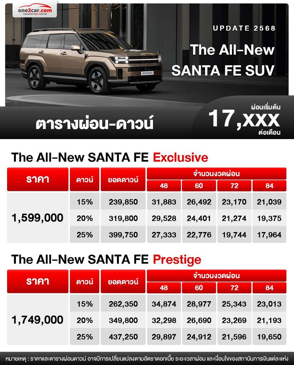 ตารางผ่อน HYUNDAI SANTA FE SUV 2025 เริ่มต้น 17,xxx บาท