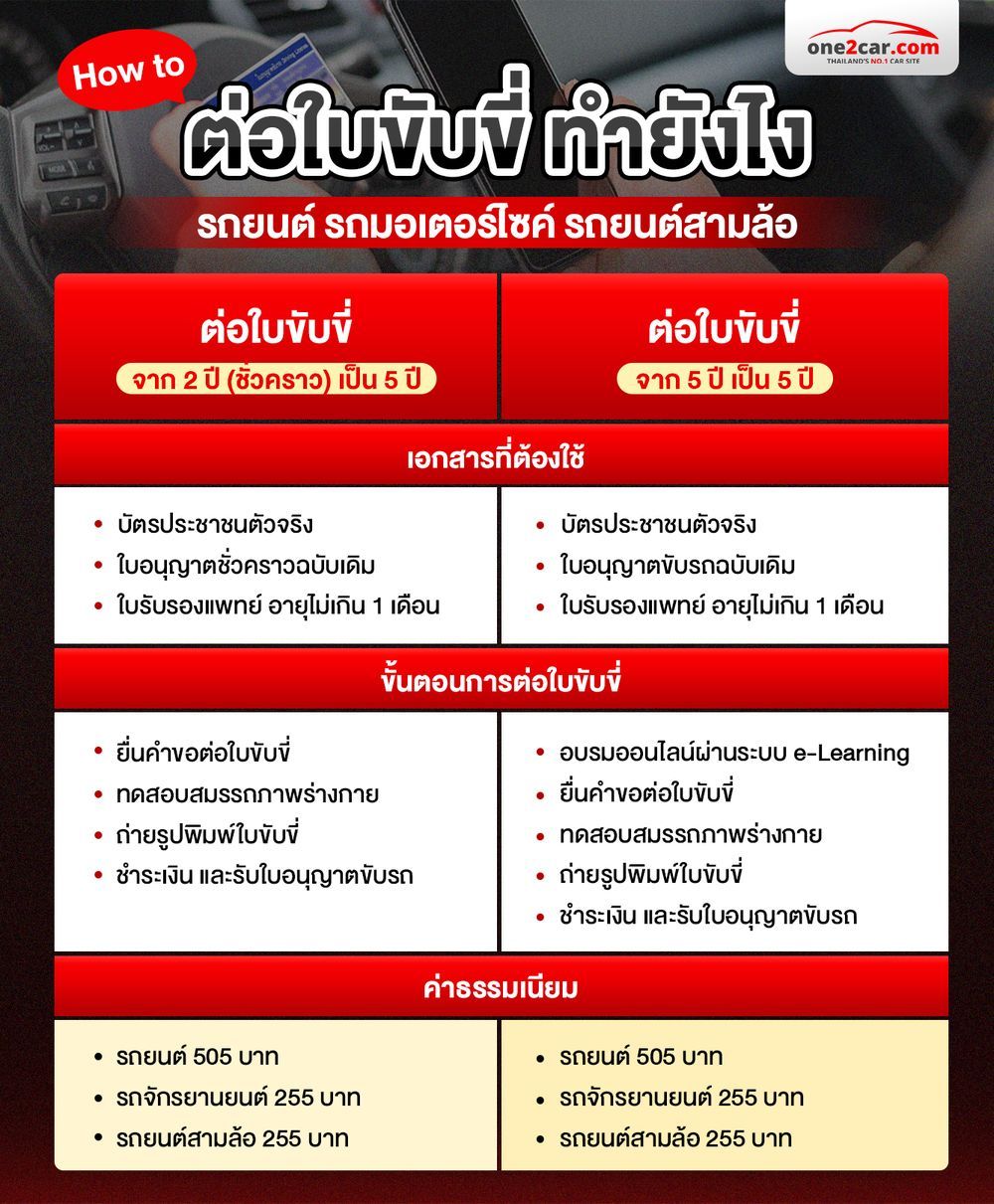 ต่อใบขับขี่ รถยนต์ มอเตอร์ไซค์ รถยนต์สามล้อ 2568