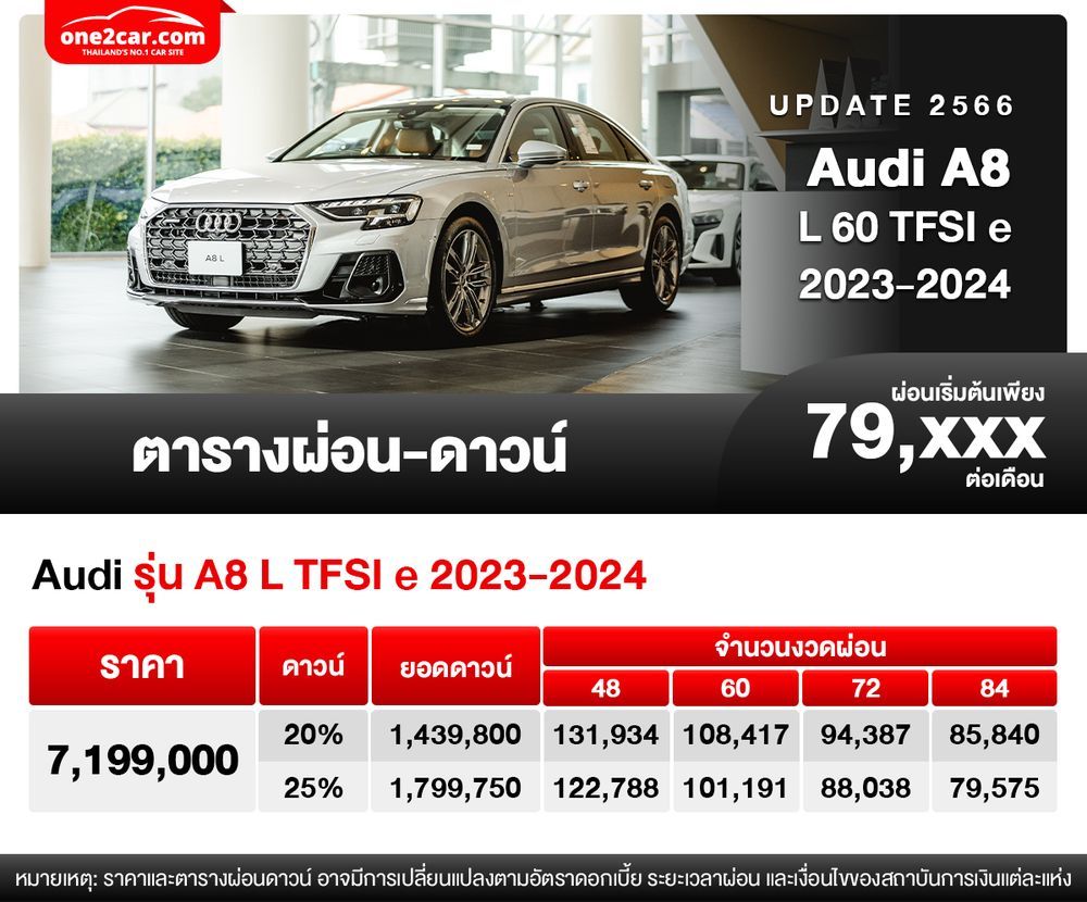 ตารางผ่อน Audi A8 L60 TFSI e 2024 เริ่มต้น 79,xxx บาท