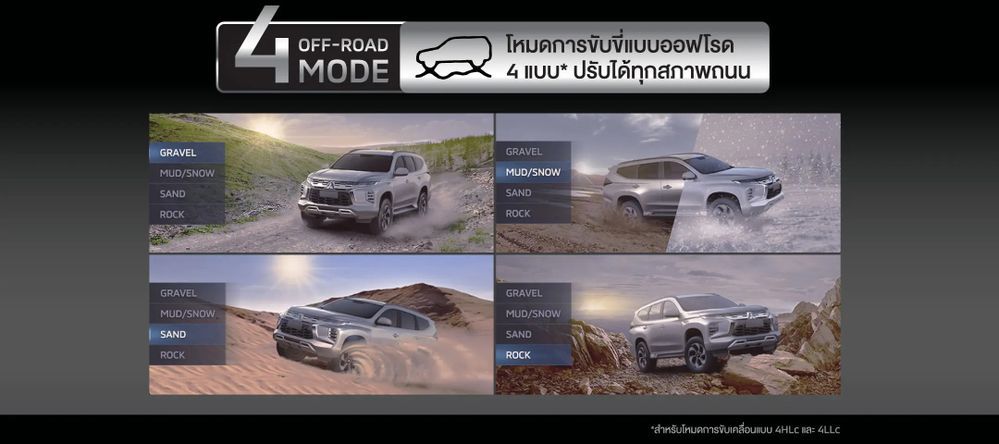 โหมดขับเคลื่อน 4 ล้อแบบ ของ Pajero Sport 2024