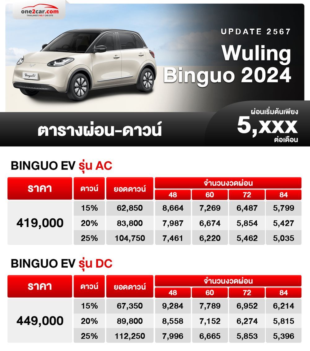 ตารางผ่อน Wuling Binguo 2024 