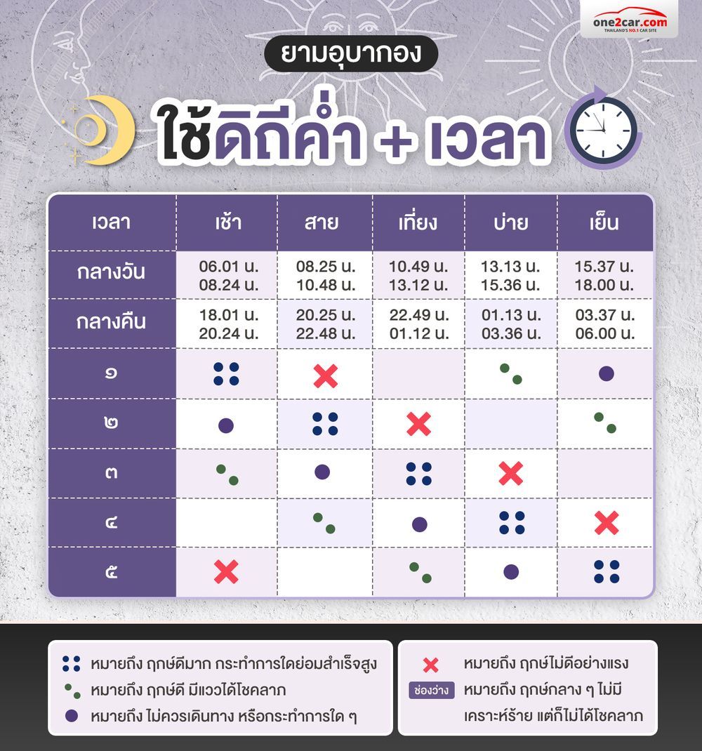 ยามอุบากอง ใช้ดิถีค่ำ เวลา