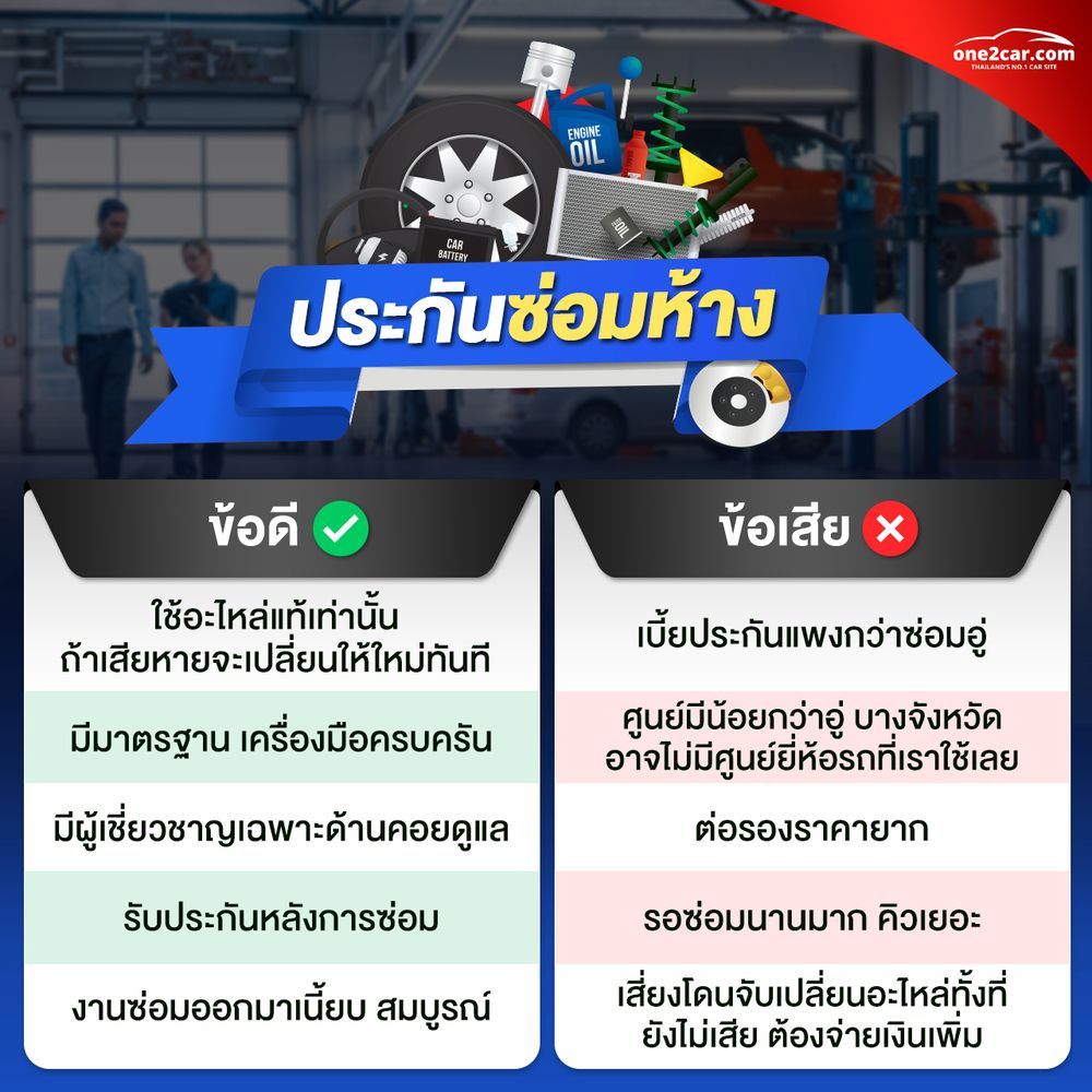 ประกันซ่อมห้าง ซ่อมศูนย์ ดีไหม ข้อดี ข้อเสีย
