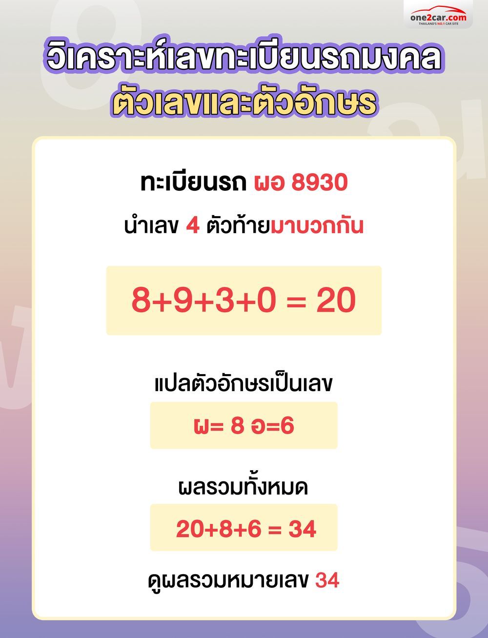 วิธีคิดผลรวมทะเบียนรถ (เลข + ตัวอักษร)