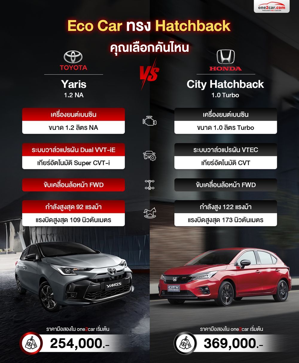 เปรียบเทียบ City Hatchback กับ Yaris
