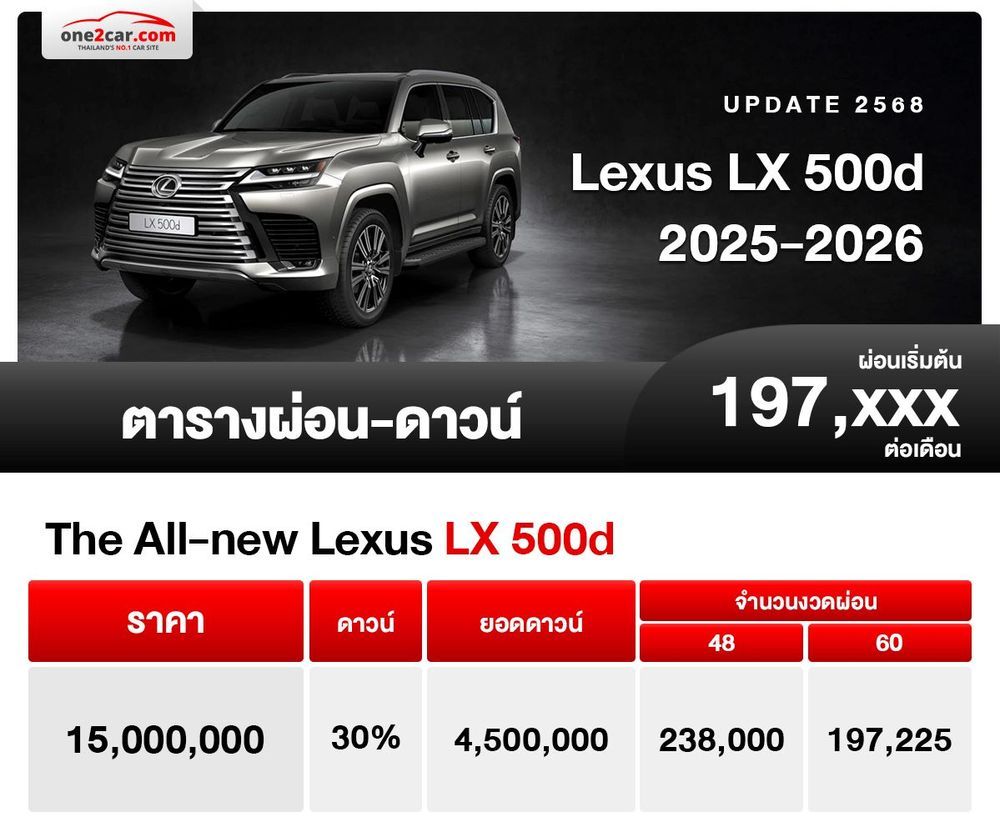 ตารางผ่อน Lexus LX 500d เริ่มต้น 197,xxx บาท