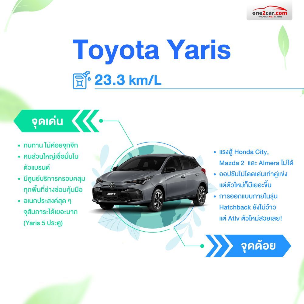 รถอีโคคาร์โตโยต้า