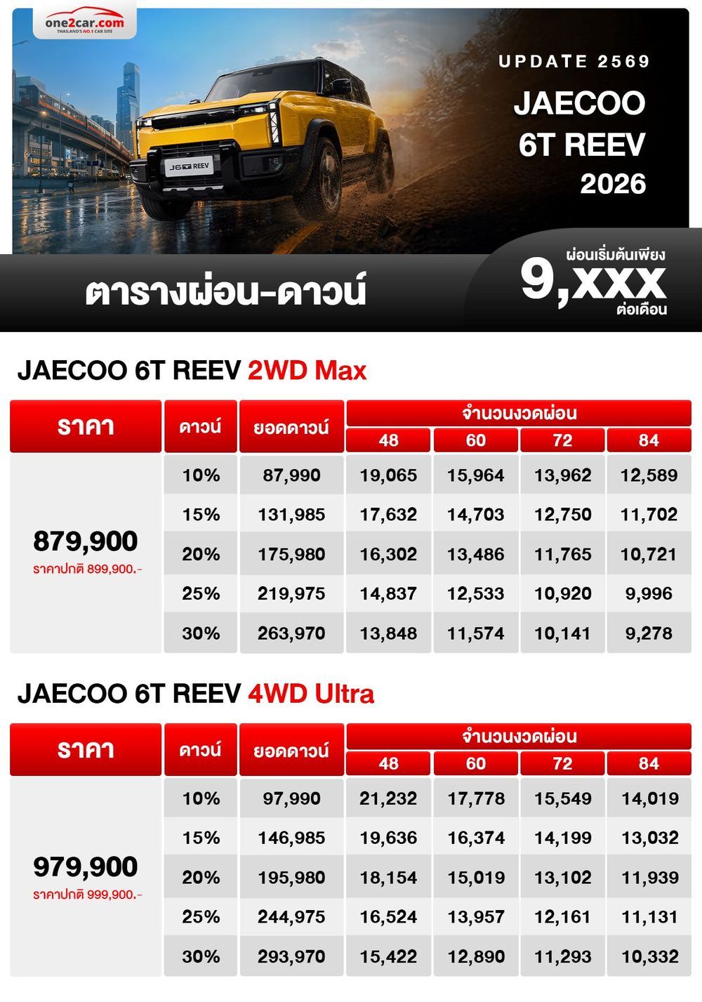 ตารางผ่อน JAECOO 6T REEV รถทรงกล่องไฟฟ้า 2026