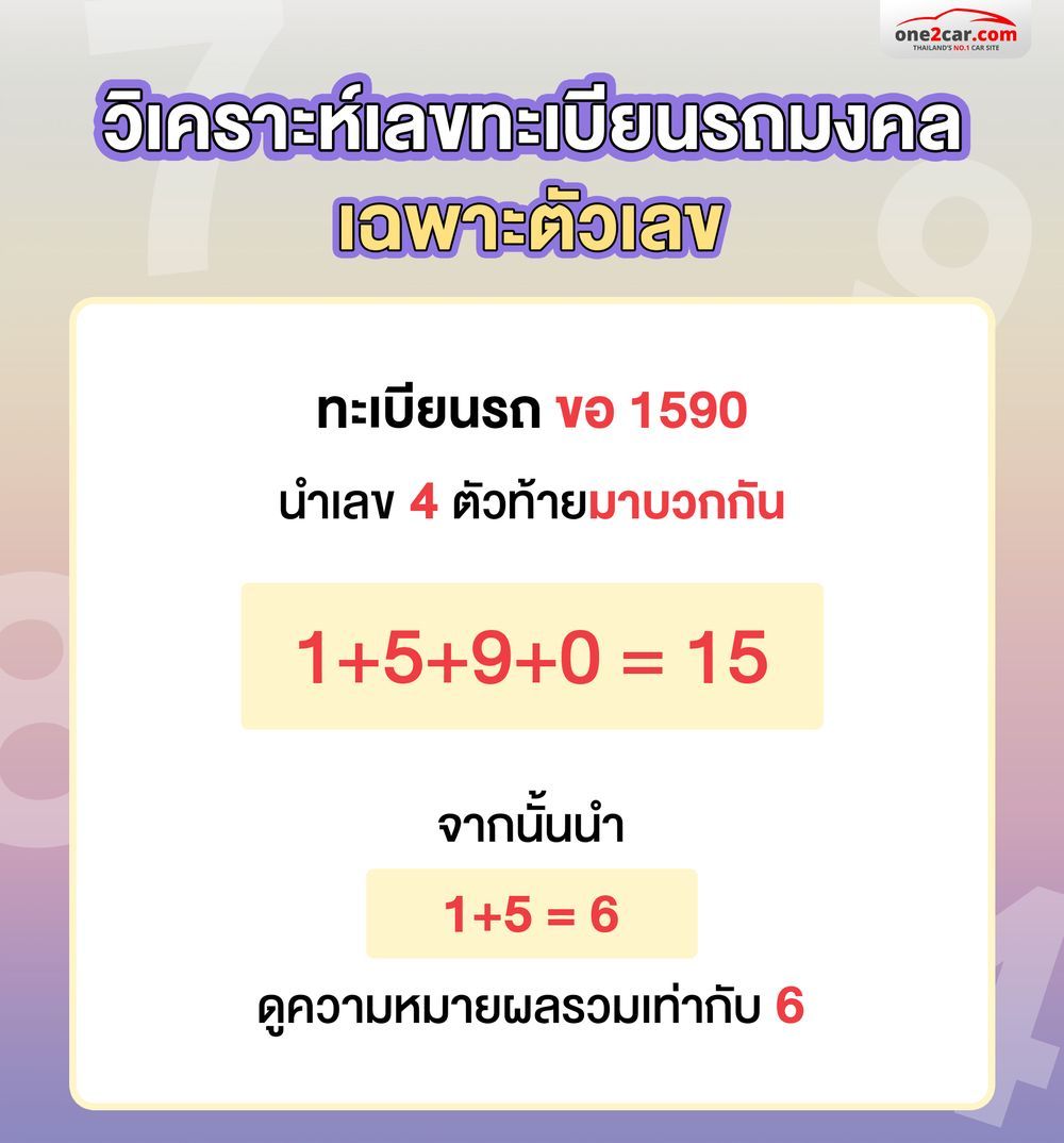 วิธีคำนวณเลขทะเบียนรถมงคล