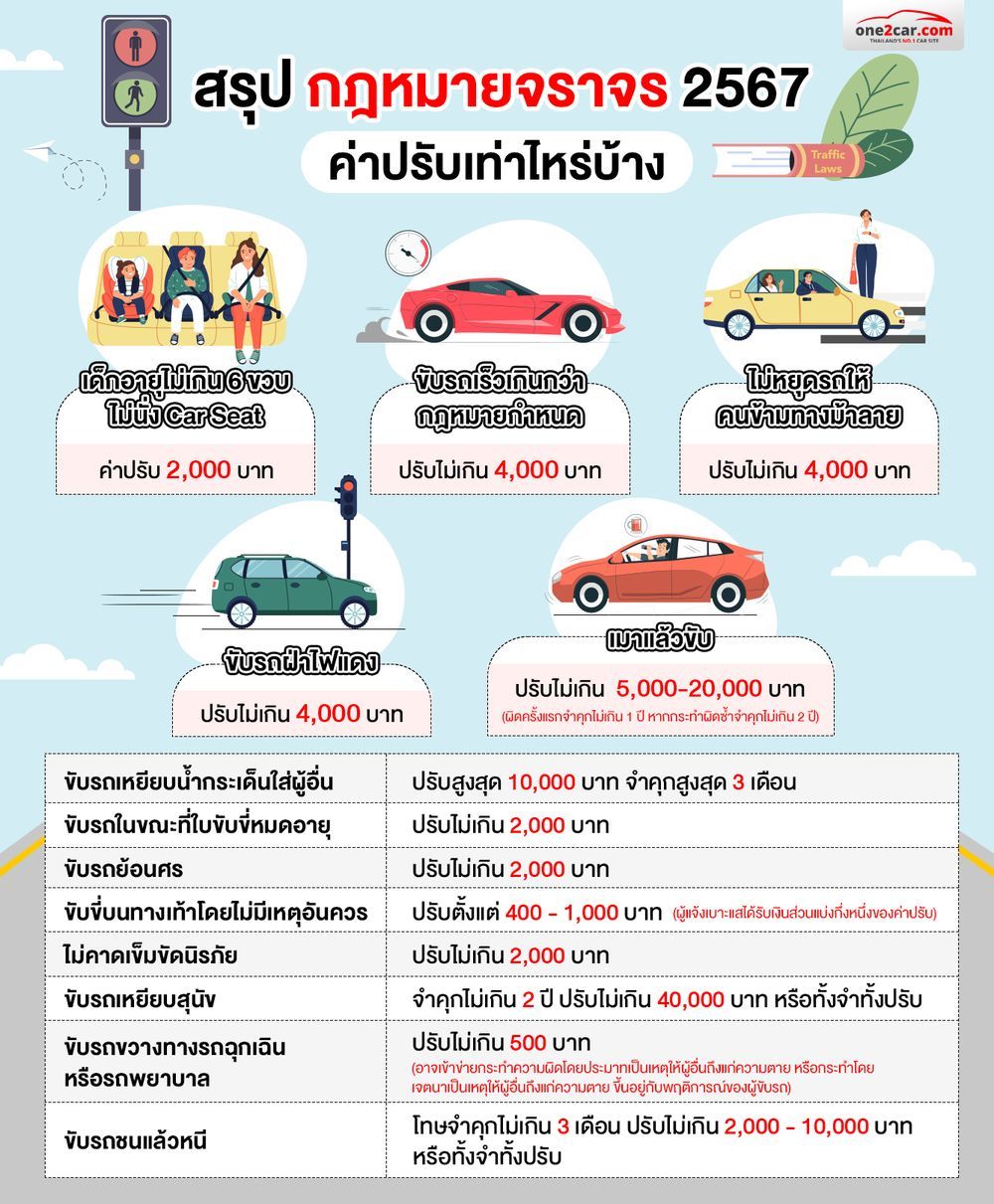 กฎหมายจราจร 2567