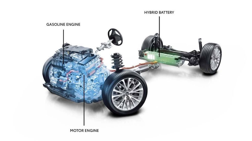 Full Hybrid (HEV) ตัวเลือกที่ประหยัดจริงจัง