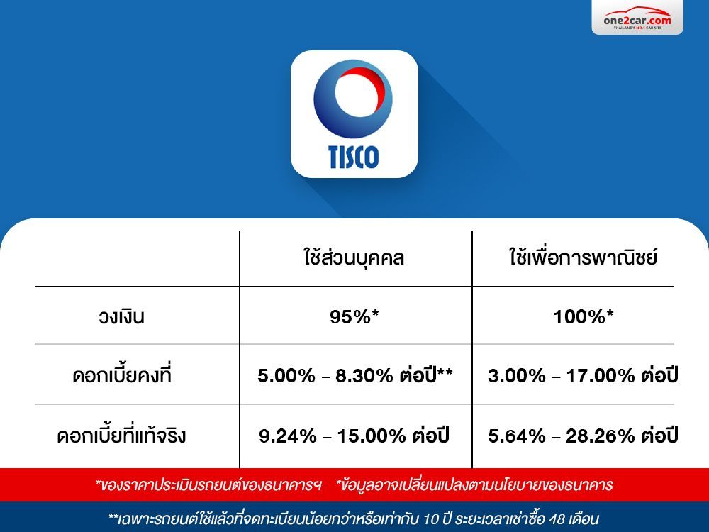 สินเชื่อ ไฟแนนซ์ ดอกเบี้ยรถมือสอง ทิสโก้