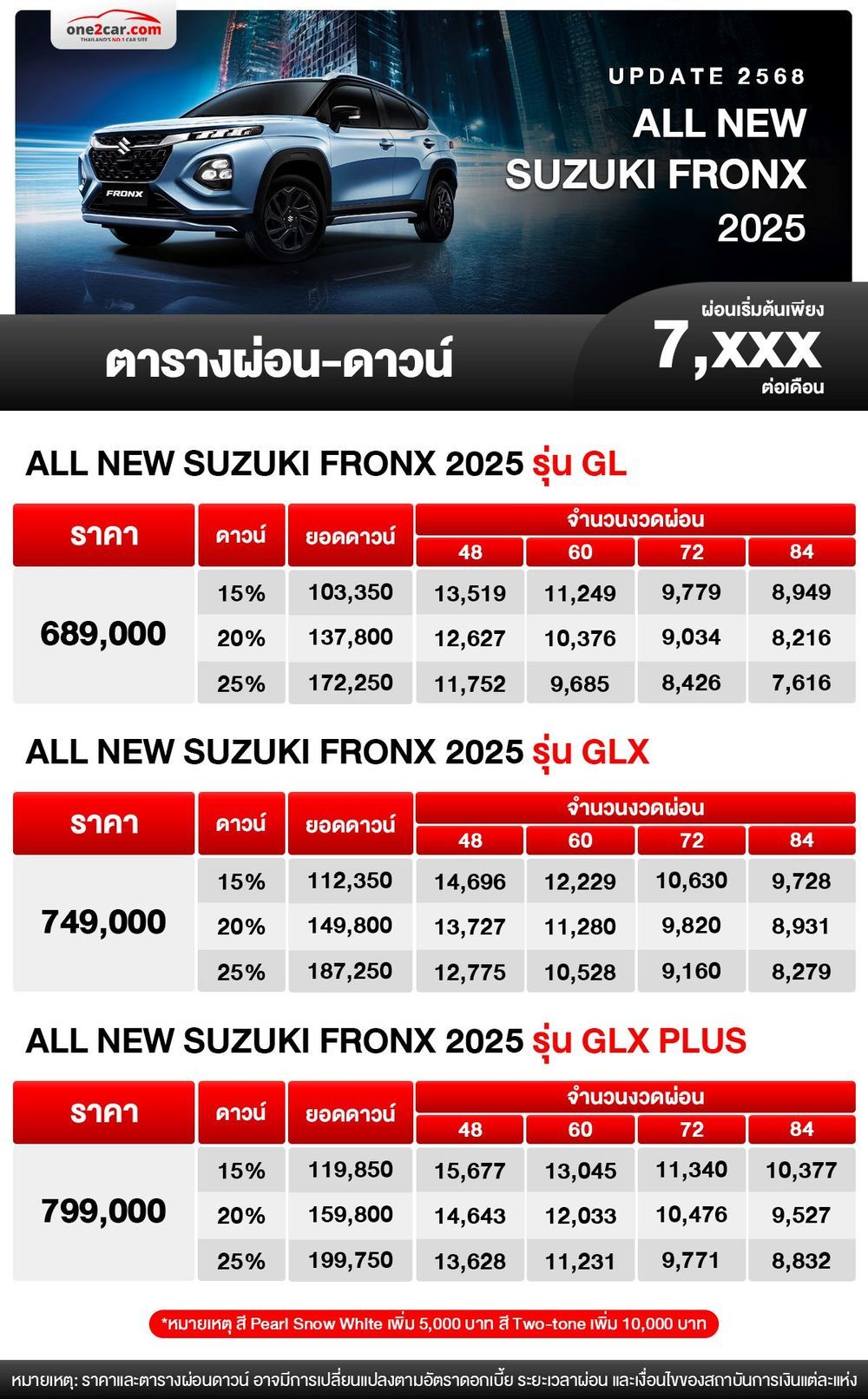 ตารางผ่อน SUZUKI FRONX 2025 SUV รุ่นใหม่ล่าสุด