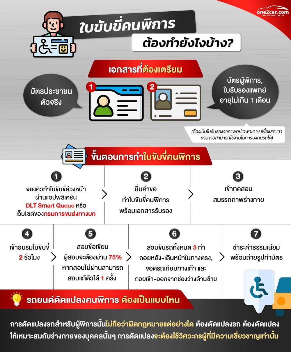 ทำใบขับขี่คนพิการ ทำยังไง ใช้เอกสารอะไรบ้าง