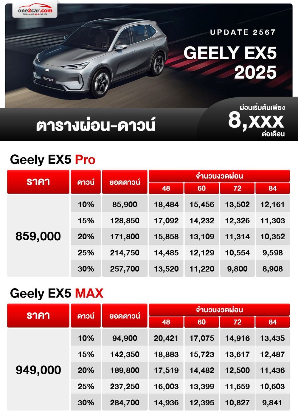 ตารางผ่อน GEELY EX 5 one2car ตารางผ่อนดาวน์