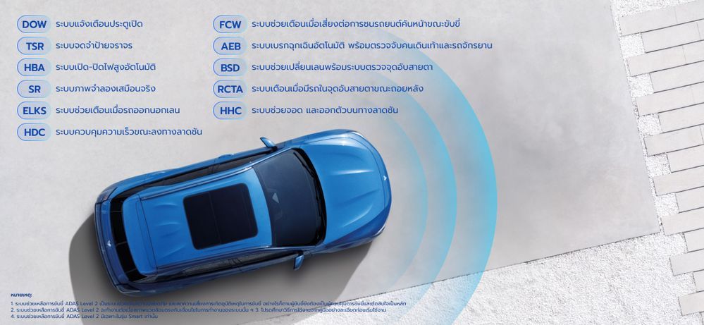 NETA X รุ่นท็อป ได้อะไรเพิ่มบ้าง