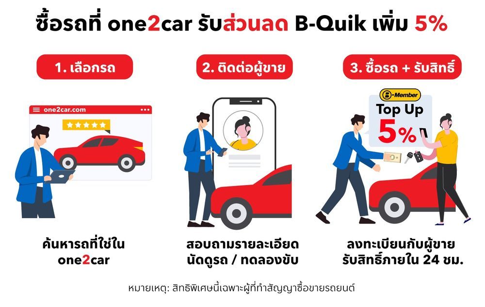 โปรโมชันรถมือสอง one2car x B-Quik