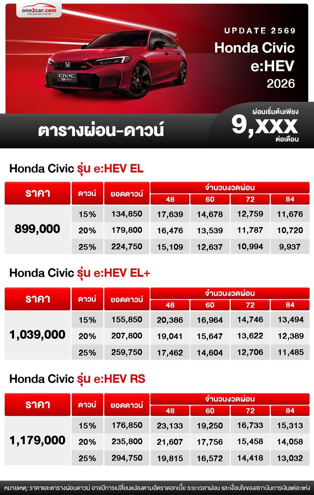 ตารางผ่อน HONDA Civic eHEV 2026 one2car ตาราง