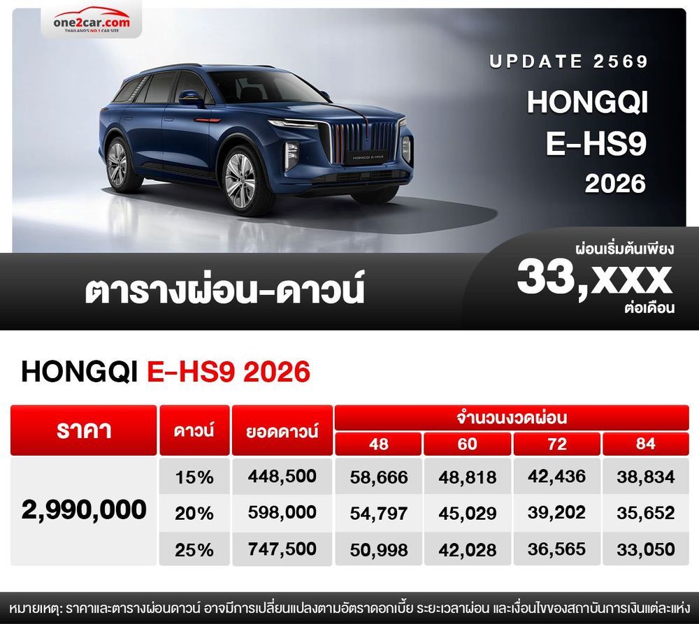 ตารางผ่อน HONGQI E-HS9 2026 รถสปอร์ตอเนกประสงค์ไฟฟ้าระดับพรีเมียม ตารางผ่อน