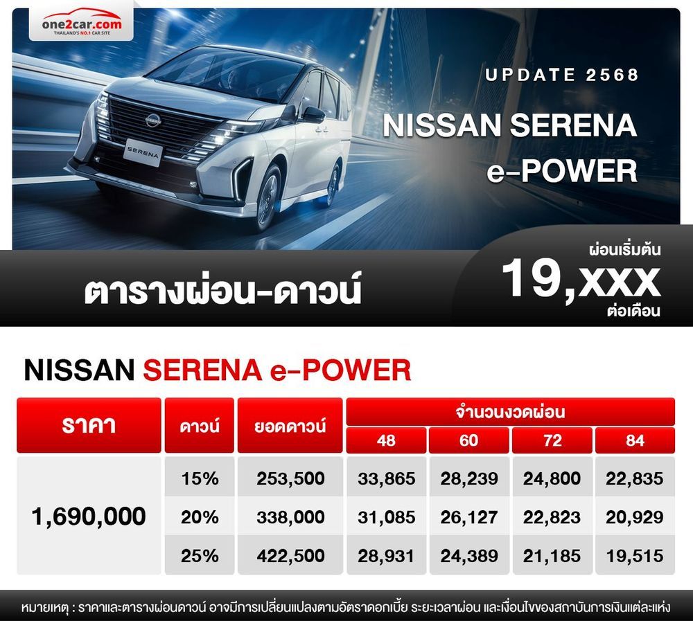 ตารางผ่อน NISSAN SERENA e-POWER 2025 เริ่มต้น 19,xxx บาท