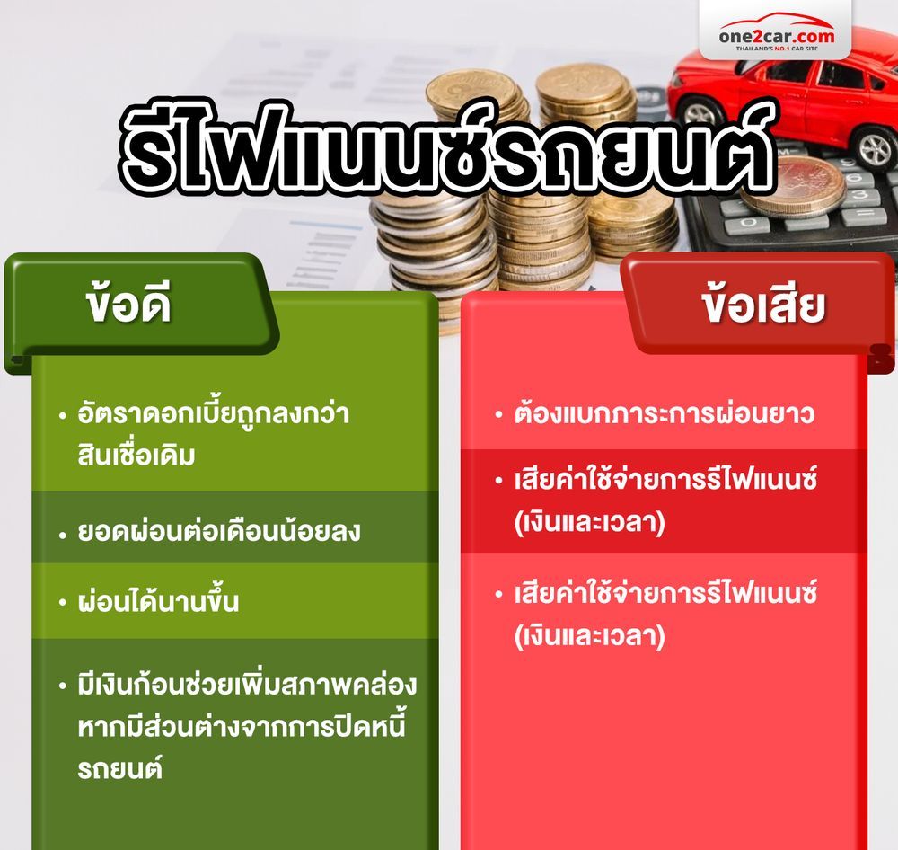 รีไฟแนนซ์รถยนต์ ข้อดี ข้อเสีย