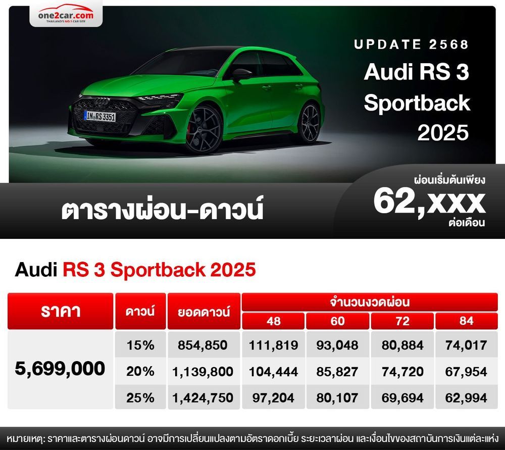 ตารางผ่อน Audi RS 3 Sportback 2025 1