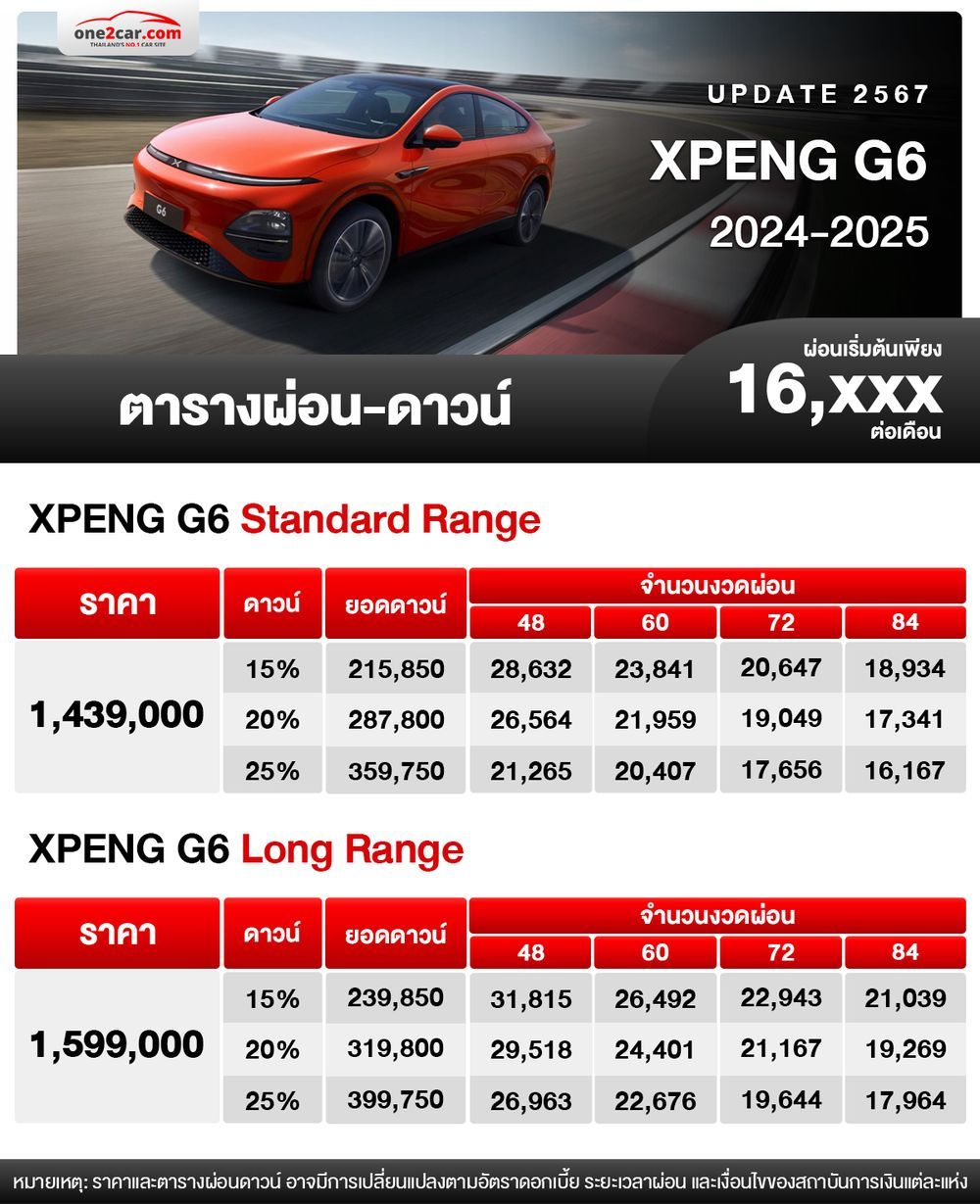 ตารางผ่อน XPENG G6 2024-2025 รถไฟฟ้าเอสยูวีคูเป้