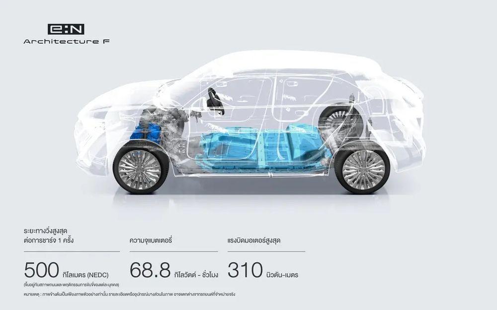 ขุมพลังของ Honda e:N1