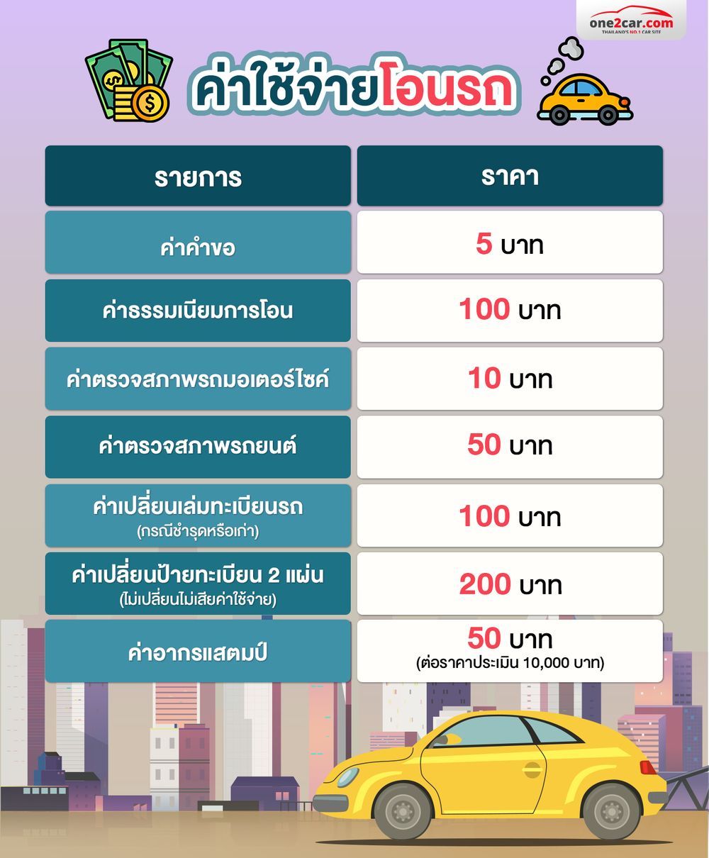การโอนรถเปลี่ยนเจ้าของ ค่าใช้จ่ายกี่บาท