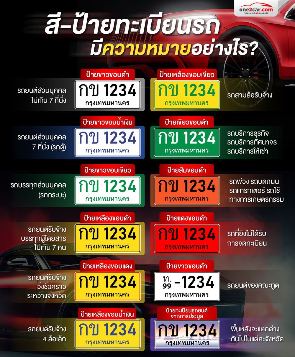 สีป้ายทะเบียนรถ บอกอะไร
