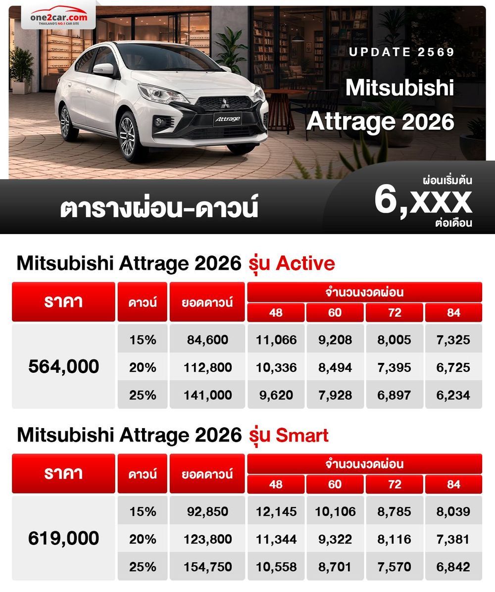 ตารางผ่อน Mitsubishi Attrage 2026 รุ่นปรับปรุงใหม่ 1
