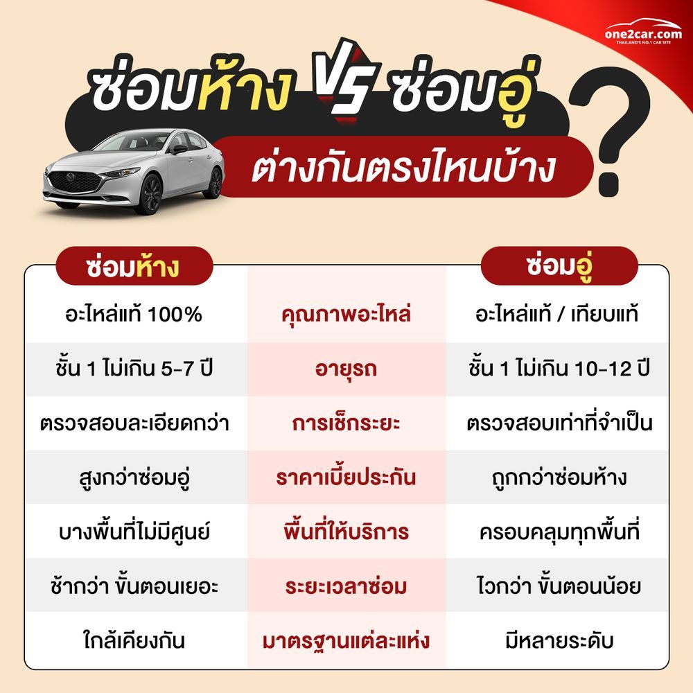 ซ่อมห้าง ซ่อมอู่ ต่างกันยังไง แบบไหนดีกว่ากัน