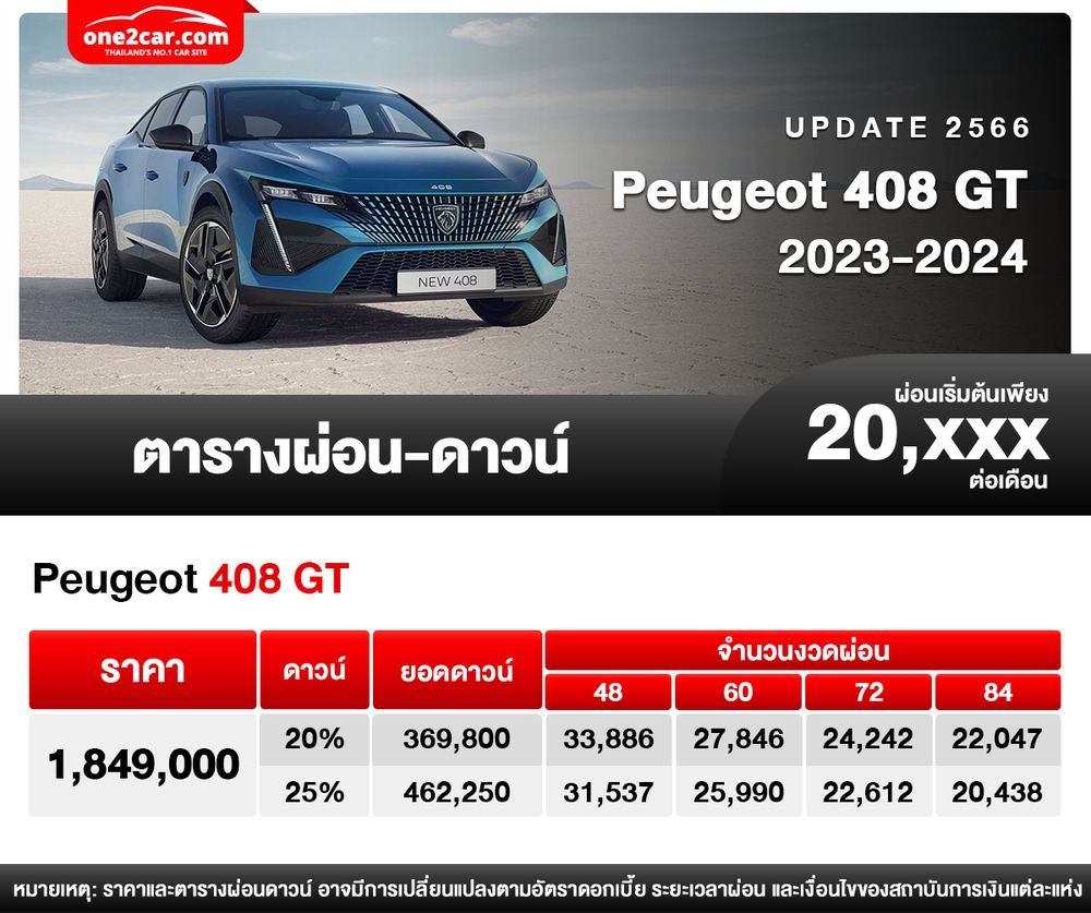 ตารางผ่อน Peugeot 408 GT 2024 เริ่มต้น 20,xxx บาท