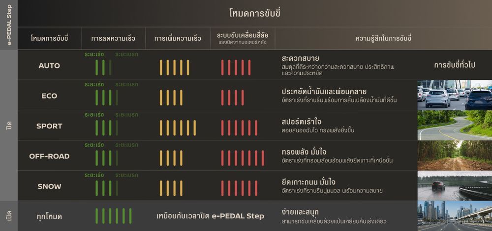 ขุมพลังแบบ e-POWER ทำงานยังไง?